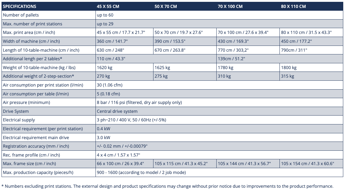 MHM iQ Oval CDS specifications